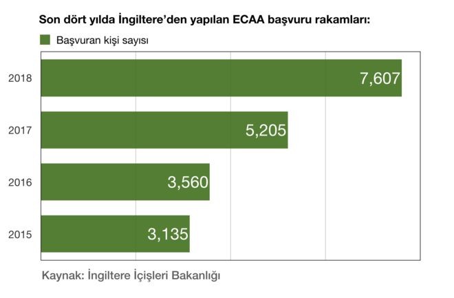 ankara-anlaşması-başvuru-sayıları
