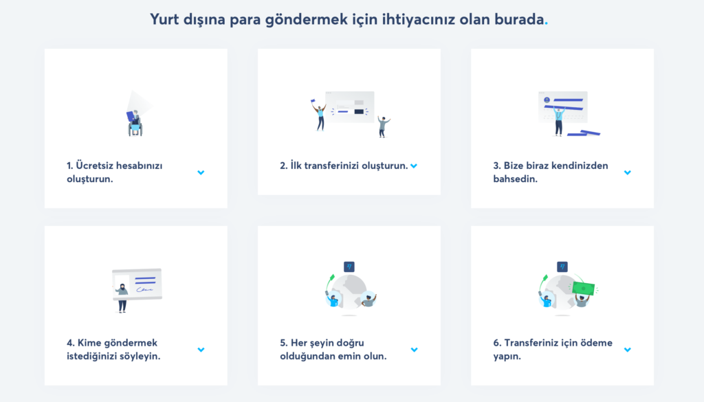 yurtdışına nasıl para gönderilir