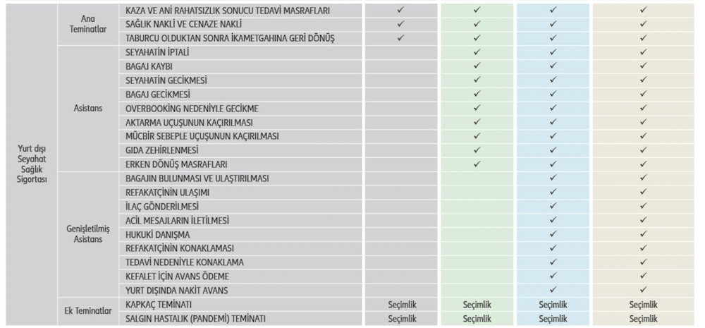 allianz-yurtdisi-seyahat-sigortasi-kapsami
