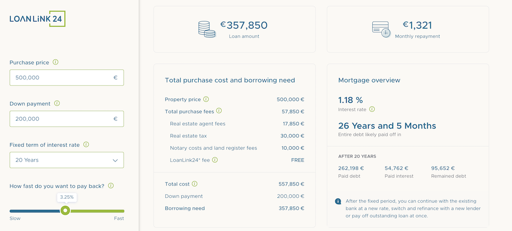 almanya mortgage hesaplama