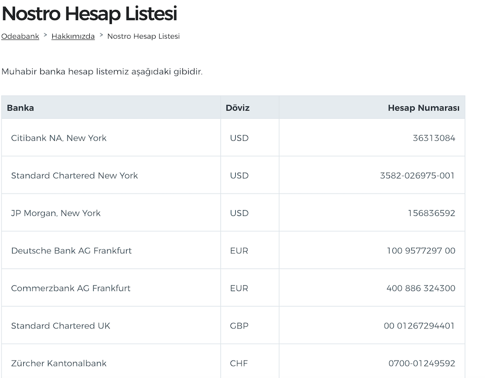 odeabank-nostro-hesap-listesi