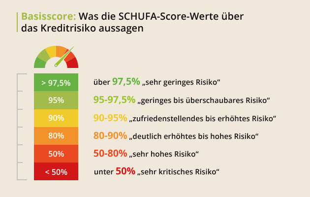 hypochart-schufa-skoru