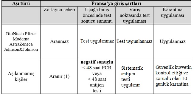 fransa-pcr-ve-asi-kurallari